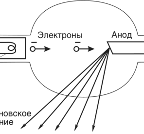 Принцип работы рентгеновской трубки